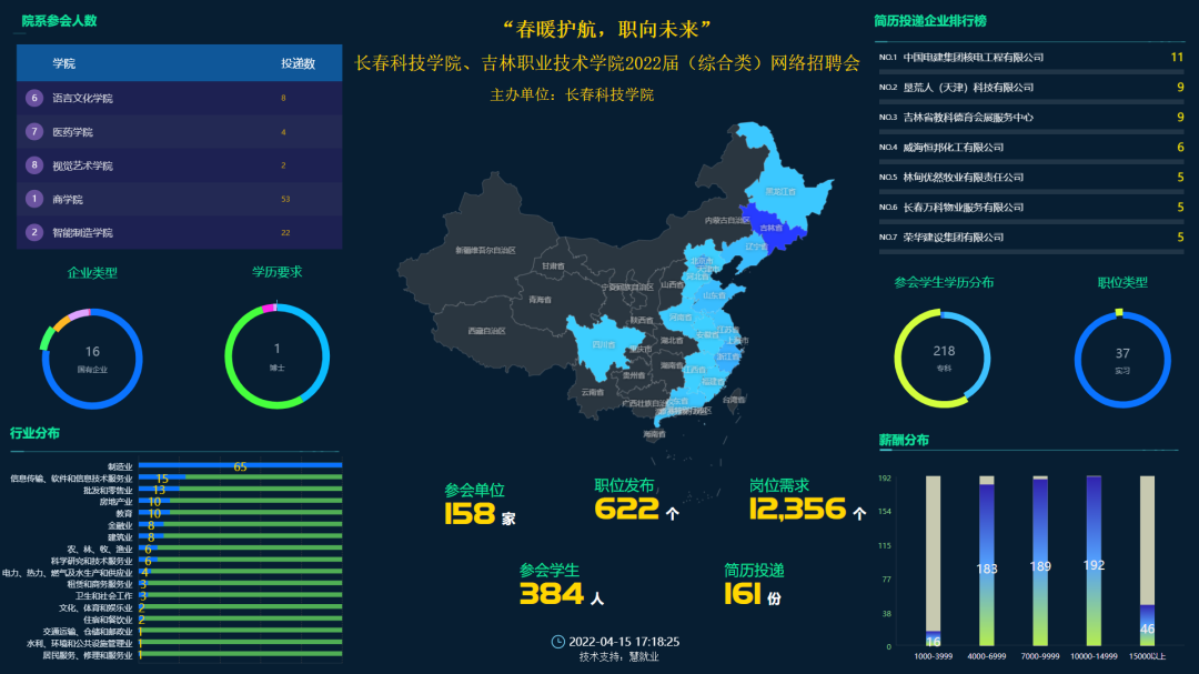 线上娱乐城举办“春暖护航，职向未来”网络招聘会