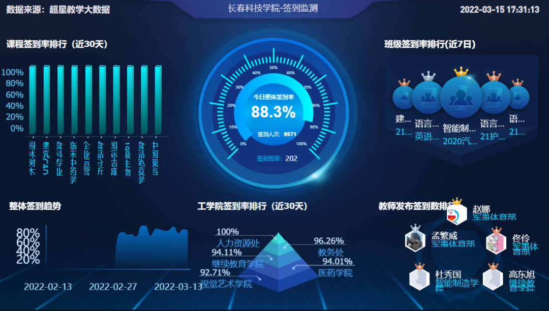 云端课堂，“十八般武艺”亮眼——线上娱乐城保质保量做好线上教学